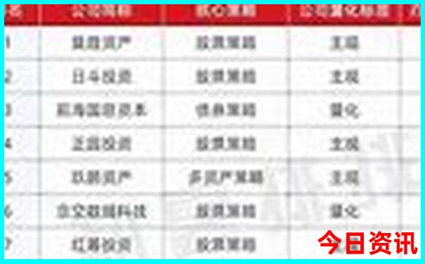阿尔山旅游景点分布图